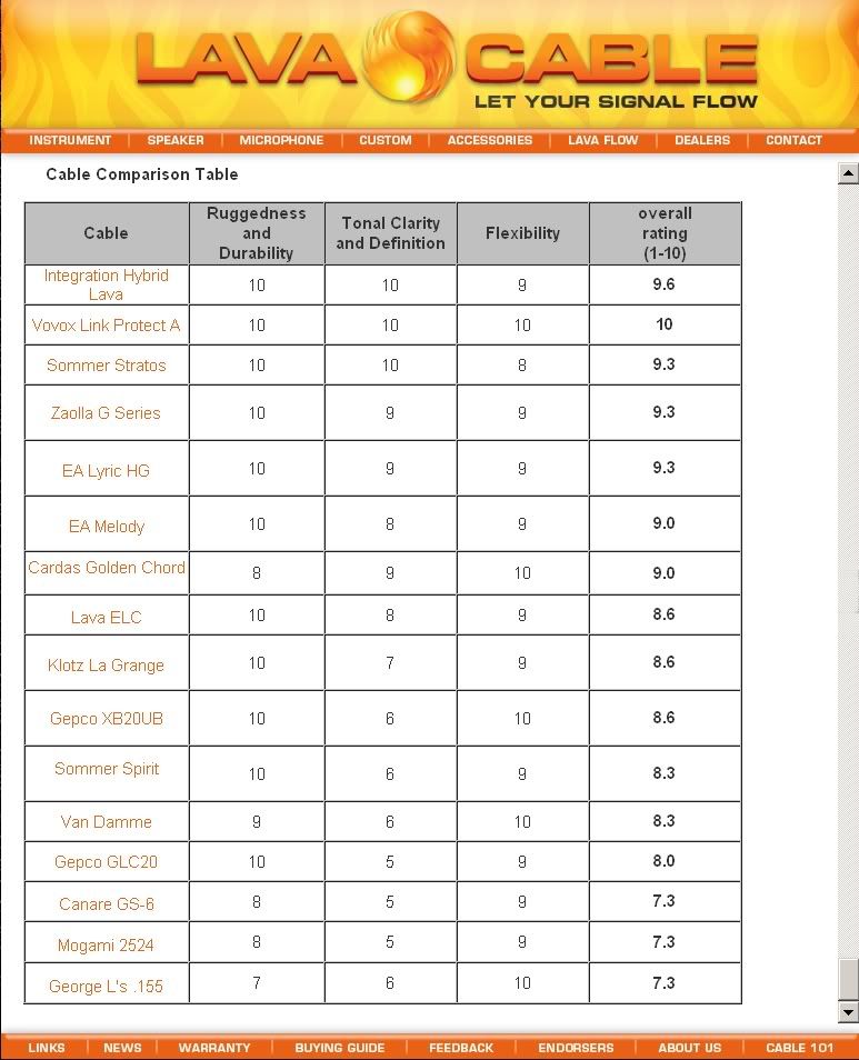 Cable Comparison Chart