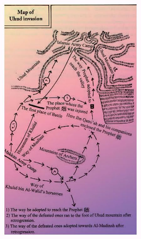 Battle Of Uhud