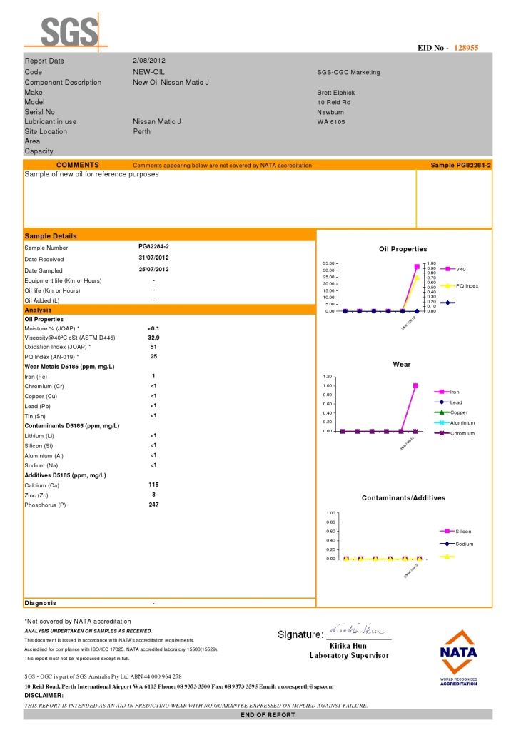 TB48 Auto Transmission Fluid Analysis Patrol 4x4 Nissan Patrol Forum