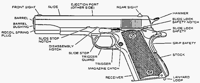The differnt gun parts. - General Rifle Discussion